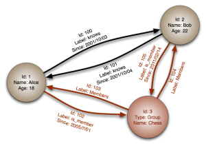 GraphDatabase_PropertyGraph